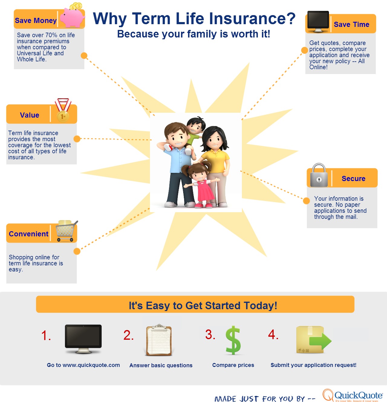 Term Life Insurance Infographic